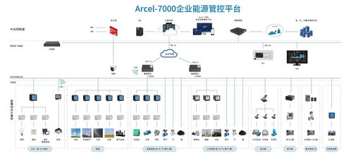 煤層氣企業為何必須上馬能耗監測系統與自動識別技術開發——以十四五非常規氣開發提速為背景
