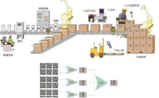 產品質量追溯條碼管理系統軟件設計與開發解決方案