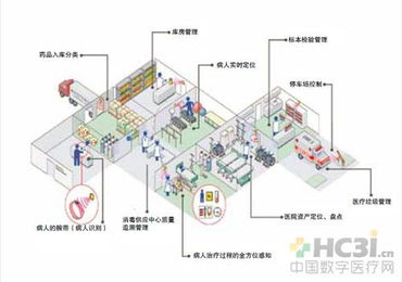 醫(yī)療自動識別技術(shù)革新 開啟二維碼時代