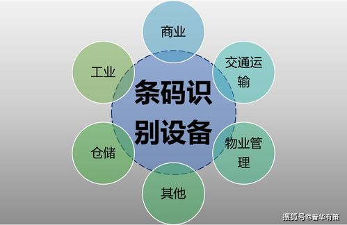 條碼識別技術(shù)行業(yè)發(fā)展趨勢及推動因素分析 附報告目錄