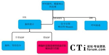 語音識別技術(shù)在自動外呼與洗號系統(tǒng)中的創(chuàng)新應(yīng)用與核心優(yōu)勢