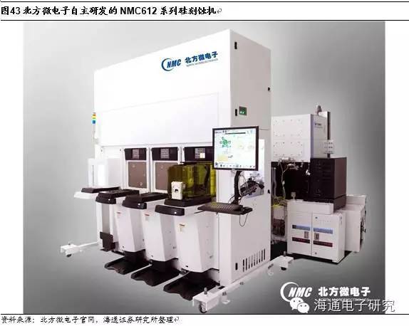 從海外巨頭成長路徑看國產集成電路設備的投資機會