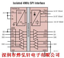 LTM2886CY-5S 高壓隔離型開關穩壓器 特征、應用與現代設計優勢